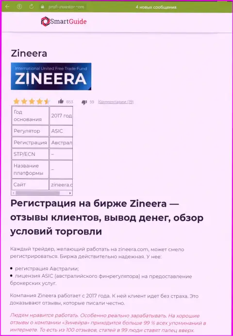 Разбор условий совершения сделок биржи Zinnera, представленный в публикации на ресурсе smartguides24 com