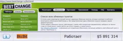 Мониторинг обменных онлайн пунктов BestChange Ru у себя на интернет-ресурсе указывает на надёжность обменного пункта БТКБит Нет